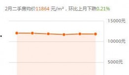 沧州新楼盘爆料信息最新,揭秘最新楼盘亮点与投资潜力