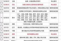 河南南阳2024年彩礼最新爆料,2024年彩礼行情揭秘与变迁